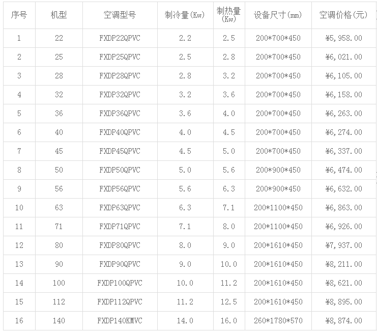 大金中央空調(diào)價(jià)格表大全(2019年最新)-圖4