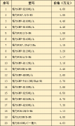 格力家用中央空調(diào)價格表