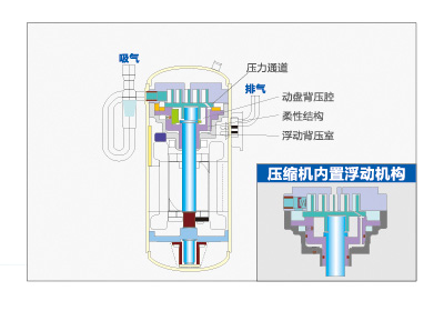 海爾中央空調(diào)全直流變頻多聯(lián)機(jī)