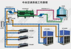 渦旋制冷壓縮機(jī)常見的缺油故障（一）