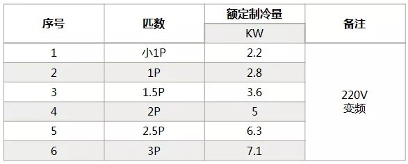 海信中央空調(diào)怎么樣？海信中央空調(diào)如何選購(gòu)-圖3