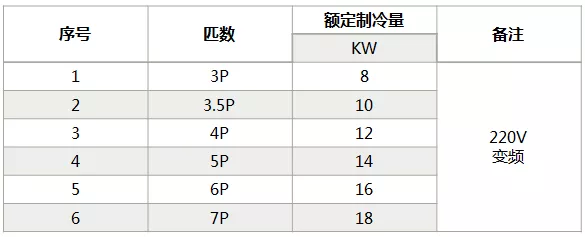 海信中央空調(diào)怎么樣？海信中央空調(diào)如何選購(gòu)-圖4