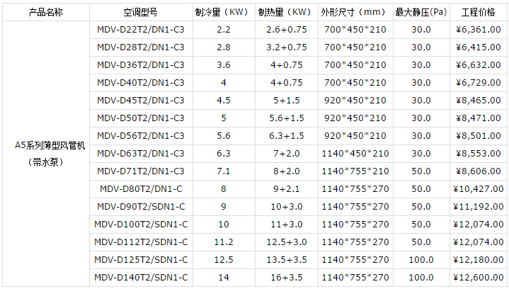 昆山美的中央空調報價表-圖4