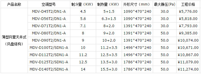 昆山美的中央空調報價表-圖5