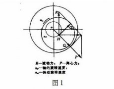 離心壓縮機(jī)軸承油膜渦動(dòng)的診斷與處理