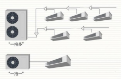 哪些材料決定了東芝中央空調(diào)的使用性能