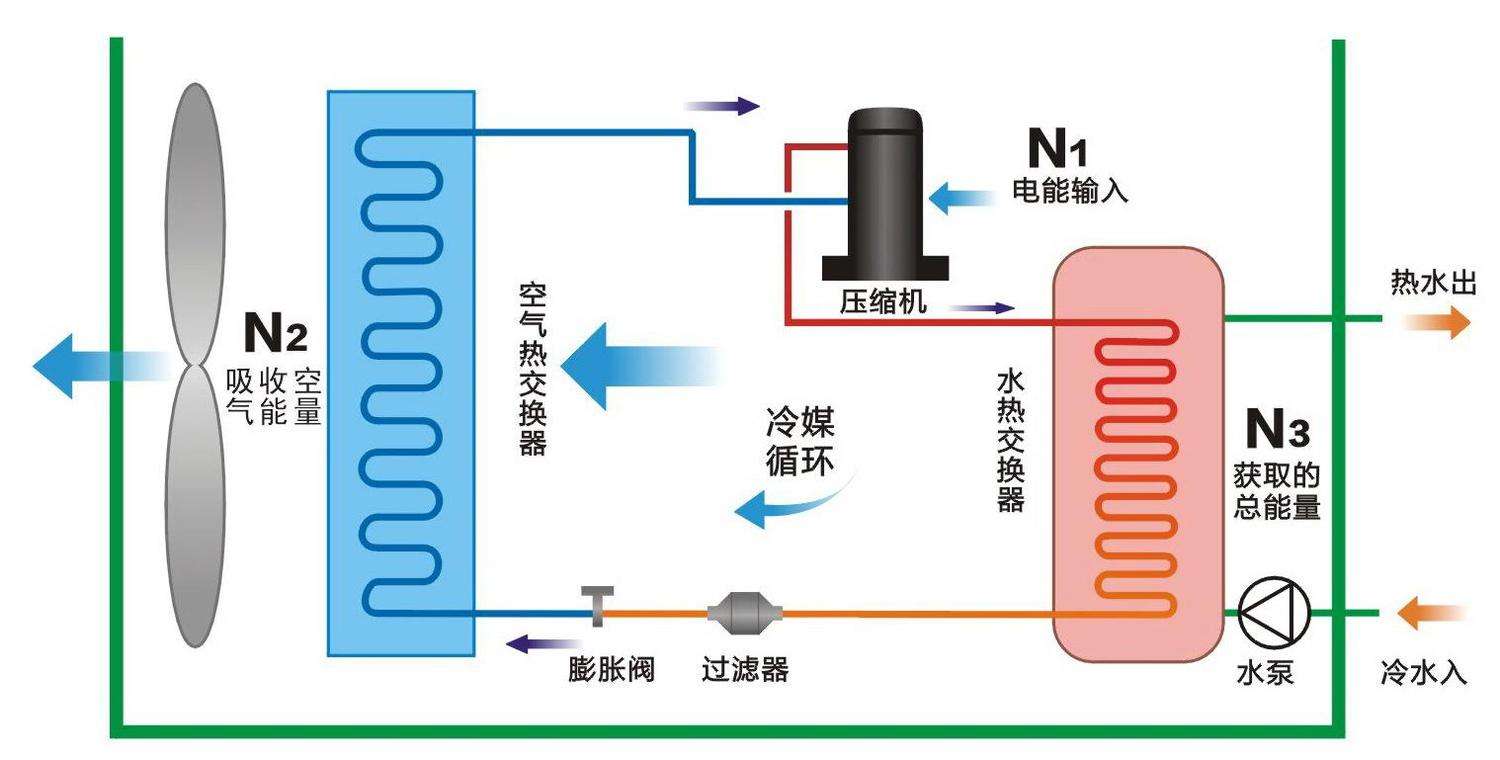 空氣源熱泵與中央空調(diào)相比，優(yōu)勢有哪些