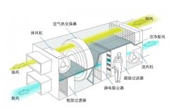 遠大中央空調(diào)潔凈新風(fēng)系統(tǒng)介紹