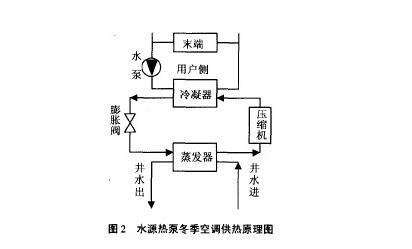 地溫式中央空調(diào)為何會(huì)備受青睞