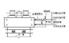 嘉興中央空調風機盤管是怎么清洗